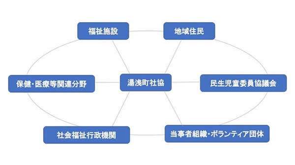 構成メンバー